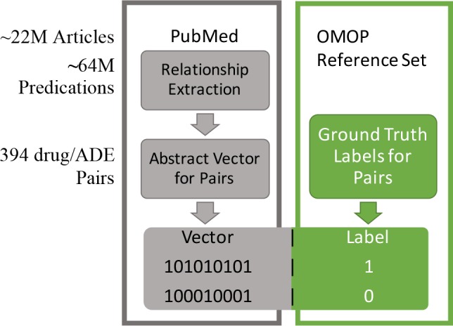 Figure 1.