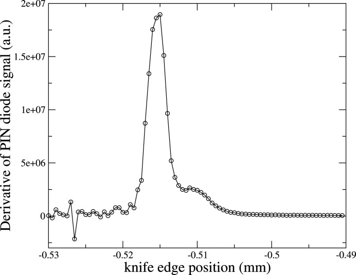 Figure 10