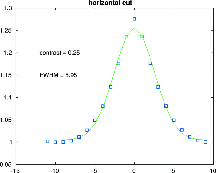 Figure 14