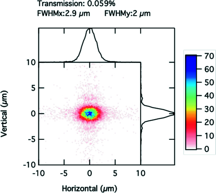 Figure 2