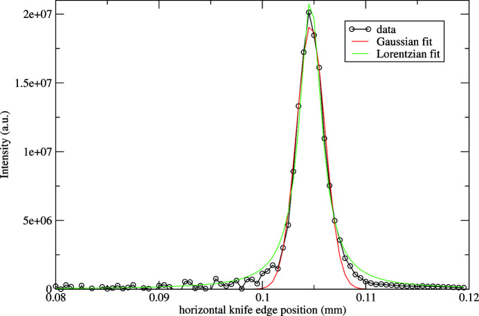 Figure 11