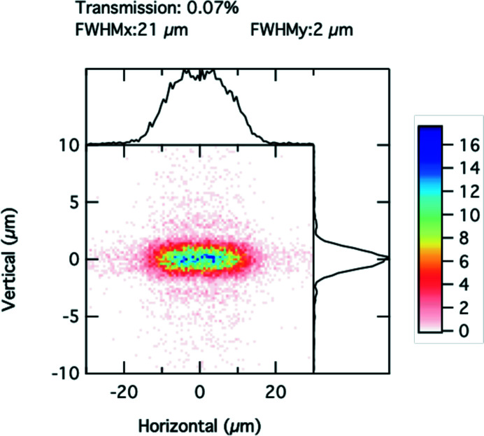 Figure 6