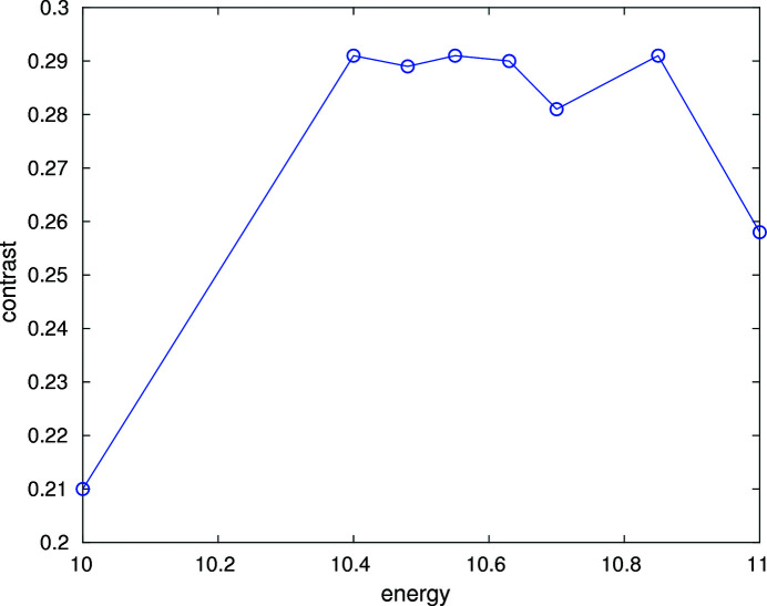 Figure 9