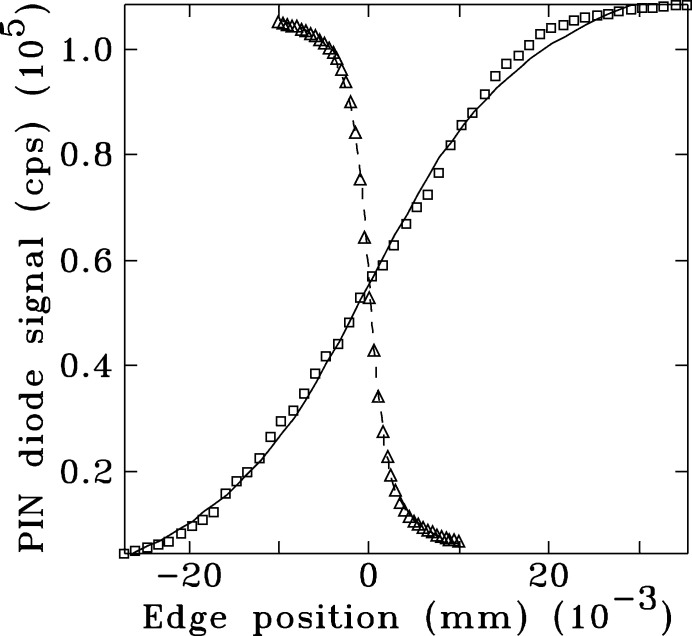 Figure 15