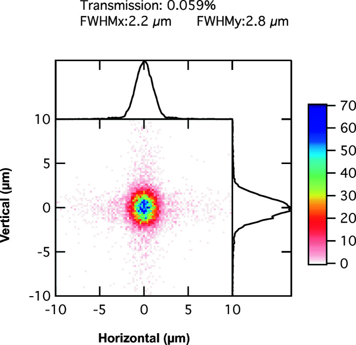 Figure 5