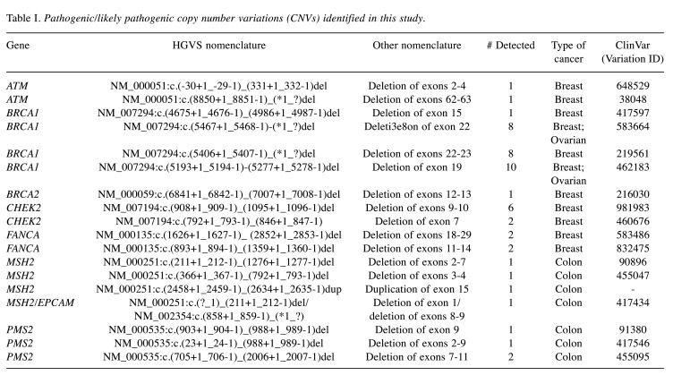 graphic file with name cgp-20-451-i0001.jpg