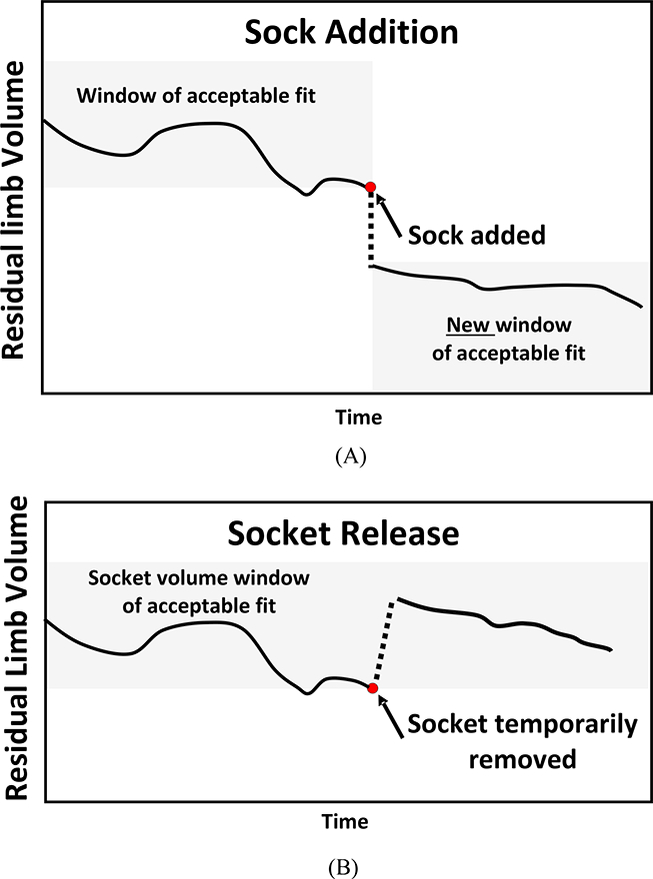 FIGURE 9A,B.