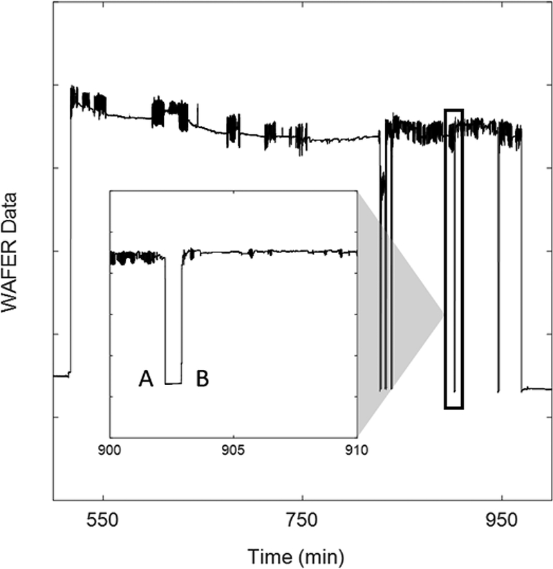 FIGURE 3.