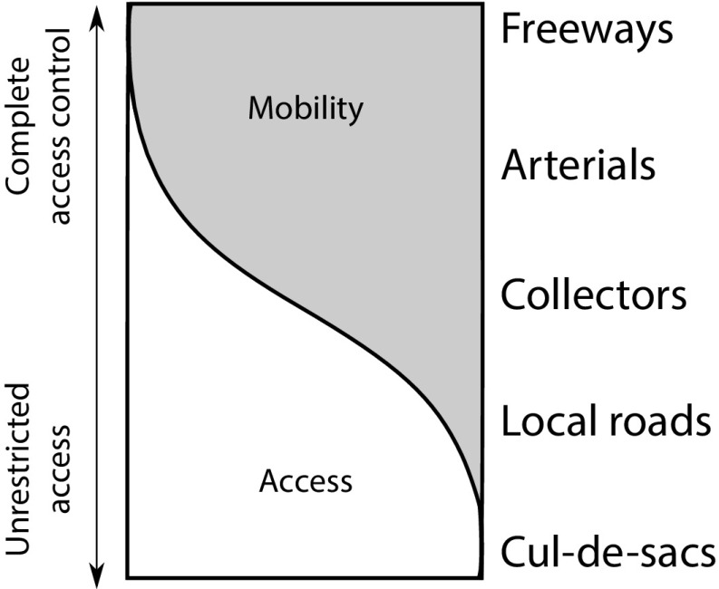 FIGURE 1—