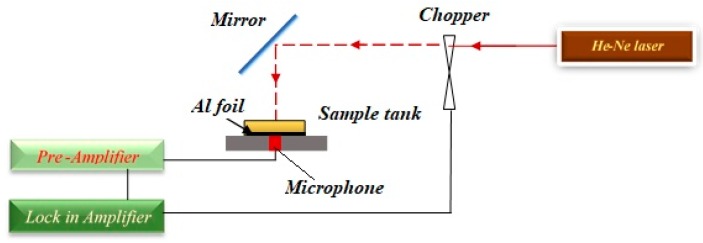 Figure 16