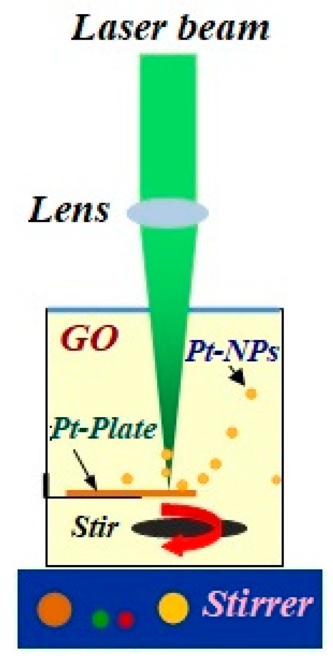 Figure 11