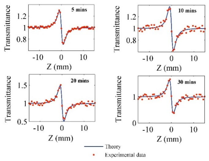 Figure 6