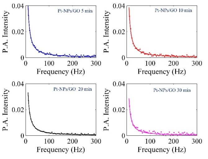 Figure 10