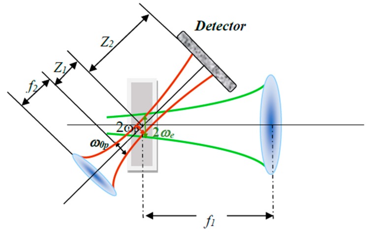 Figure 15