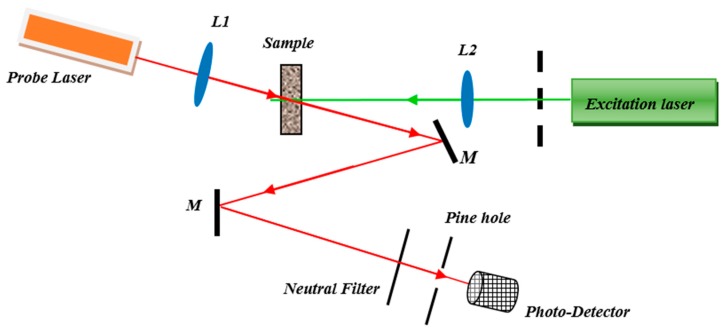 Figure 14