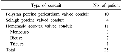 graphic file with name kjtcs-44-392-i002.jpg