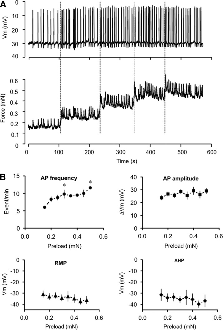 FIG. 4.