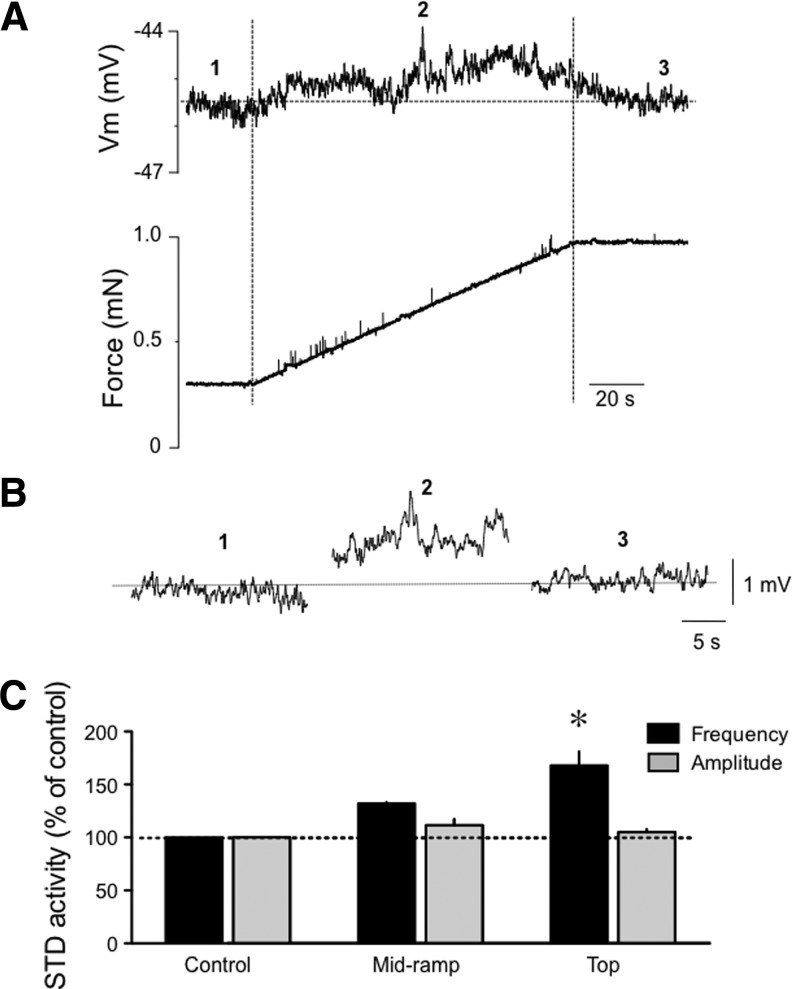 FIG. 6.