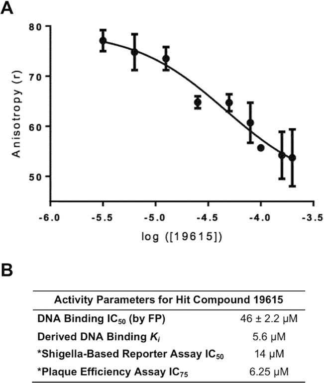 Fig 7