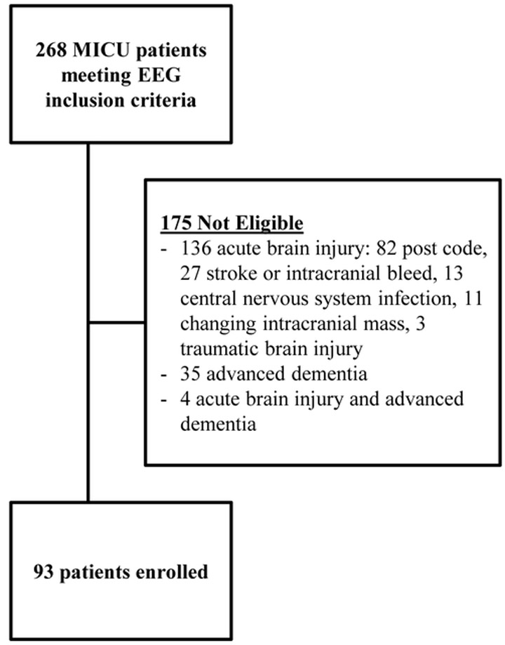 Figure 1: