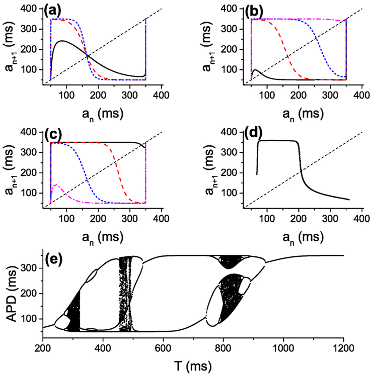 FIG. 10.