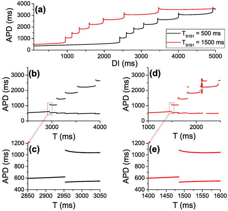 FIG. 13.