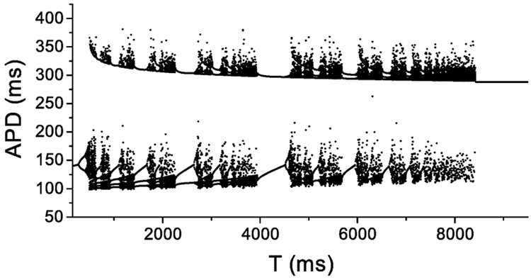 FIG. 19.