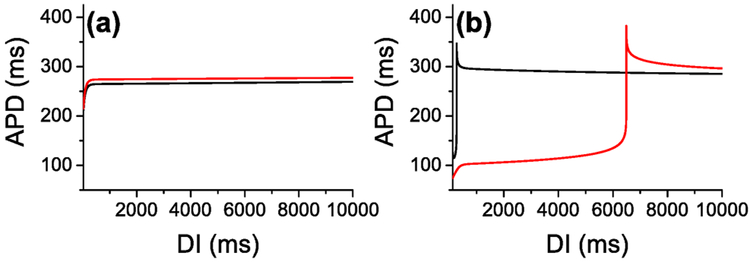 FIG. 15.