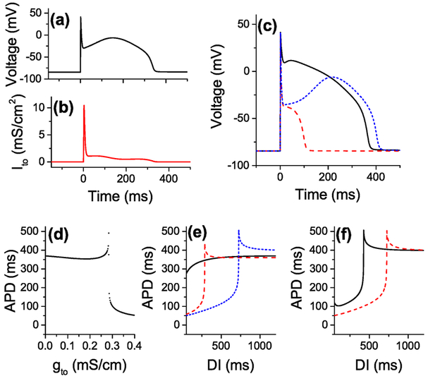 FIG. 2.