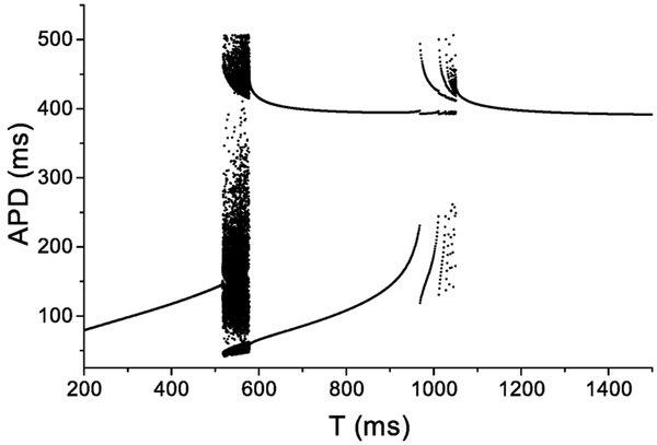 FIG. 8.