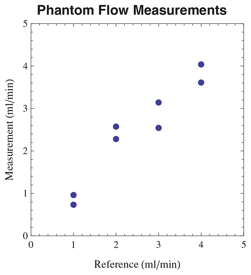 Fig. 8