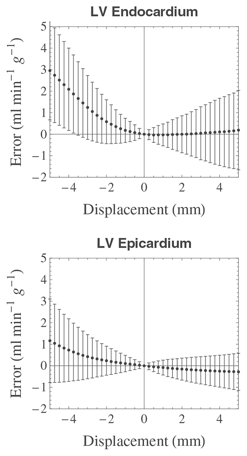 Fig. 9