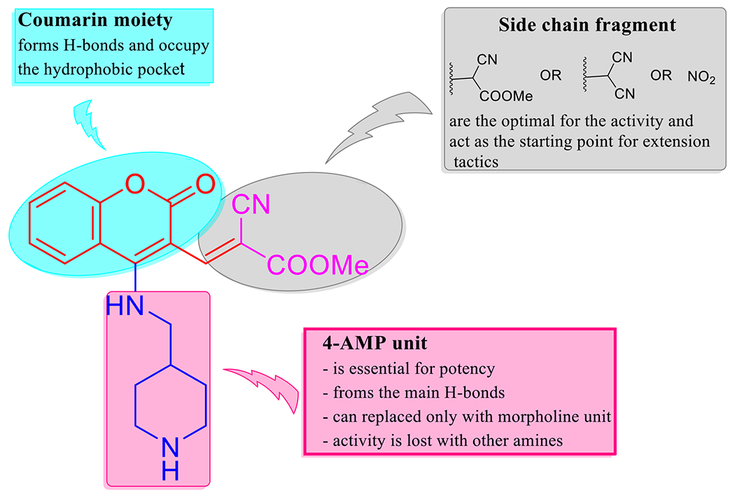 Figure 7.