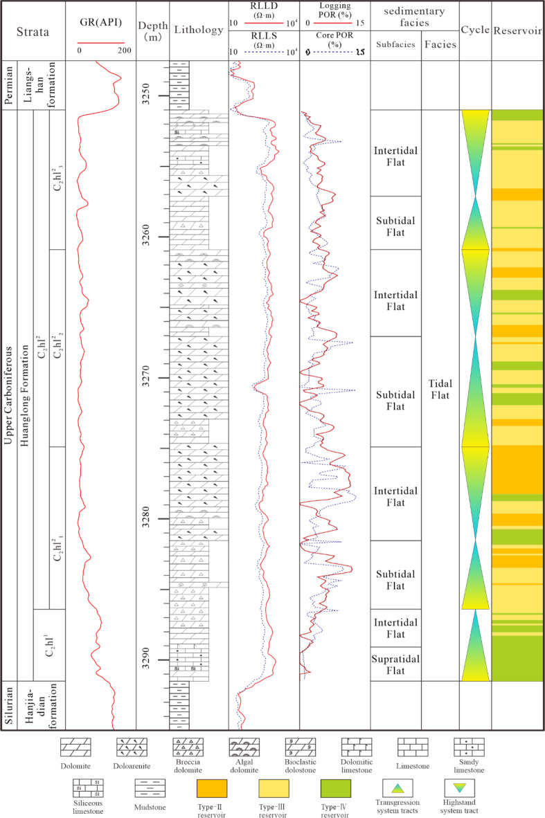 Fig. 3