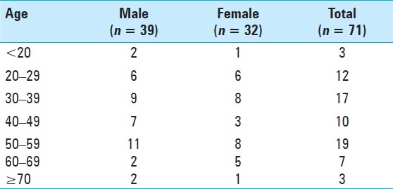 graphic file with name SNI-2-41-g001.jpg