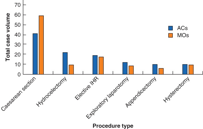 BJS5-50184-FIG-0001-c