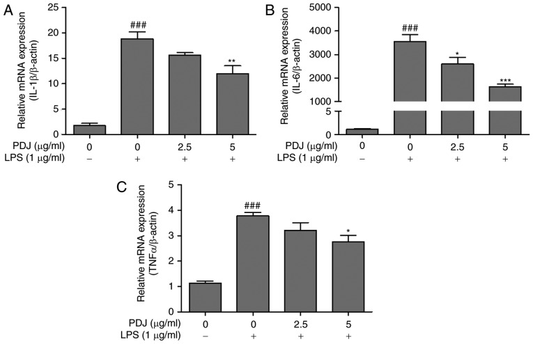 Figure 6.