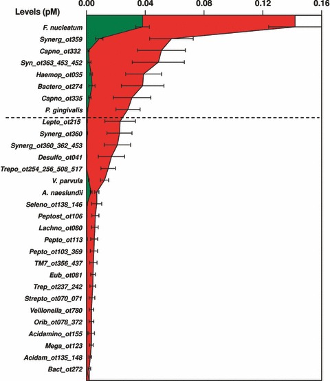 Figure 17