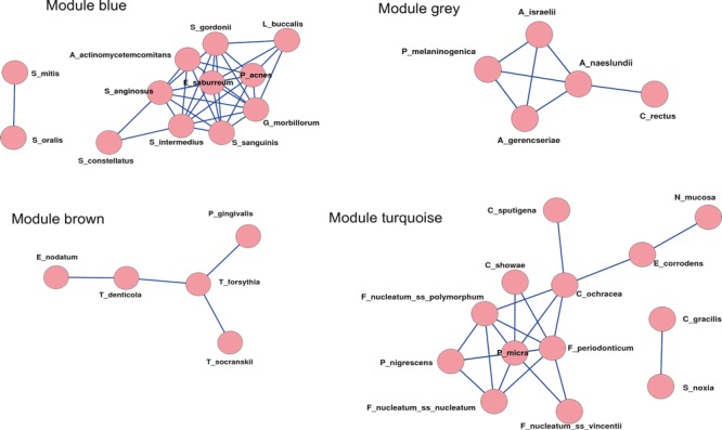 Figure 14