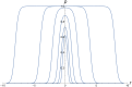 Fig 8