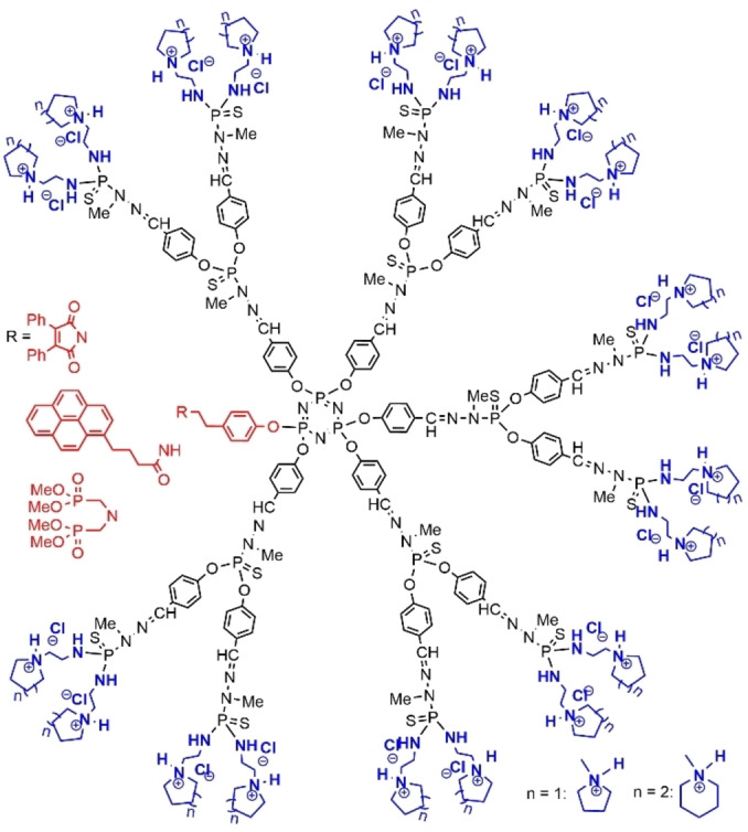 Figure 42