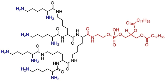 Figure 21