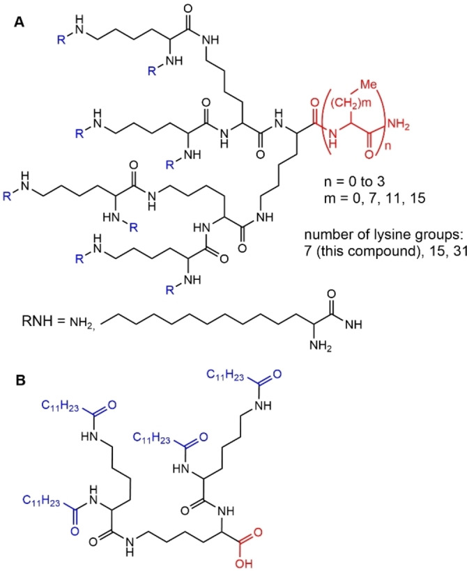 Figure 19