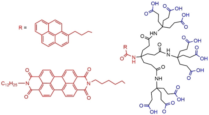 Figure 27