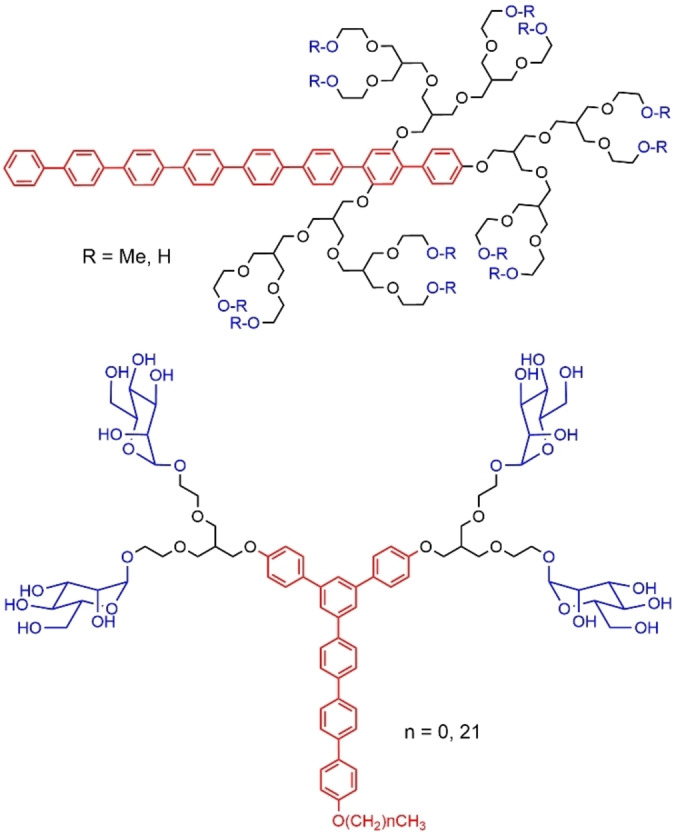 Figure 33