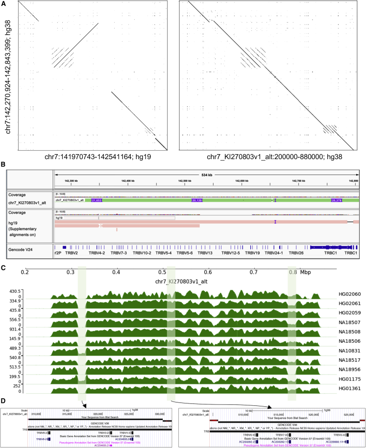 Figure 4