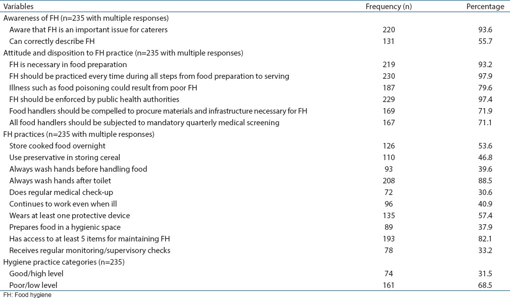 graphic file with name AMHSR-5-235-g002.jpg