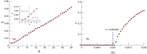 FIG. 6.