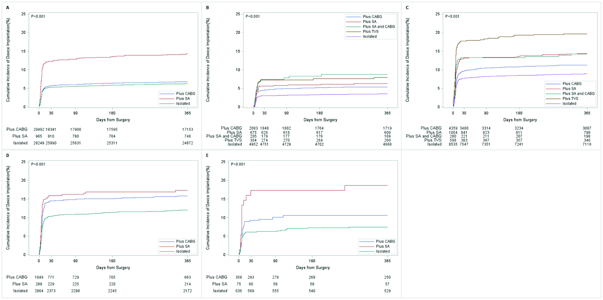 Incidence and Risk Factors for Permanent Pacemaker Implantation ...