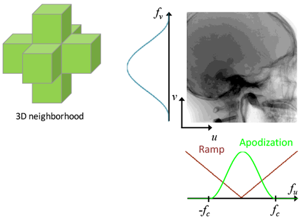 Fig. 4: